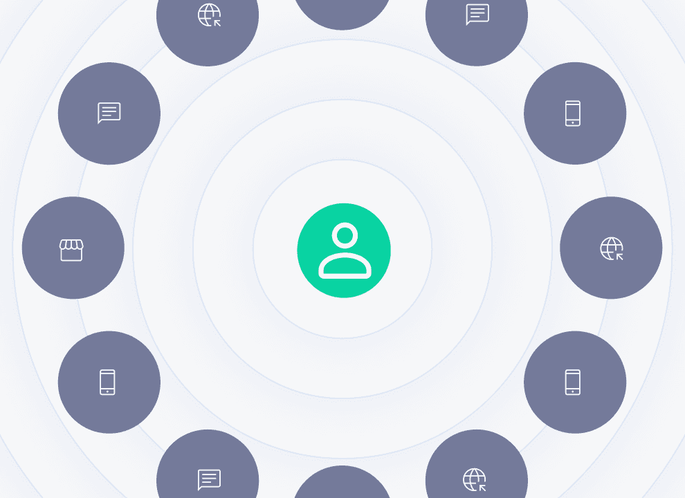 Experiência sem atritos em todos os pontos de contato